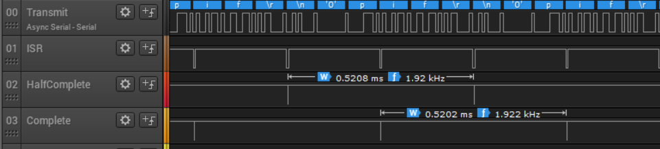DMA_UART.PNG